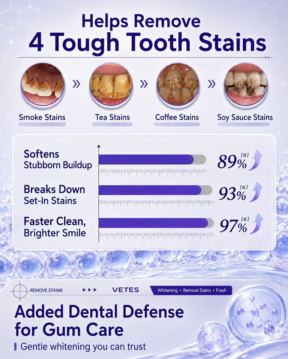 DR.DENT purple mouthwash care for common surface stains