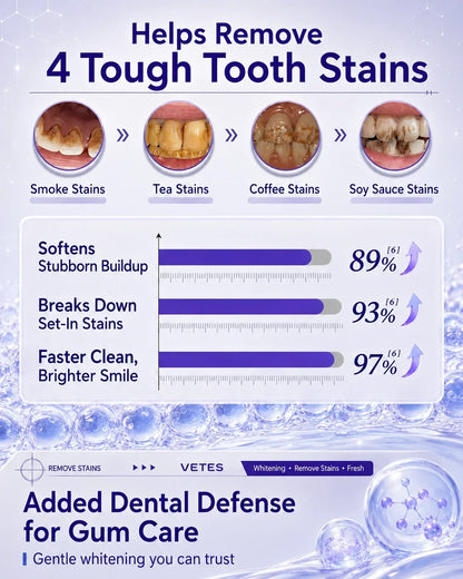 DR.DENT purple mouthwash care for common surface stains