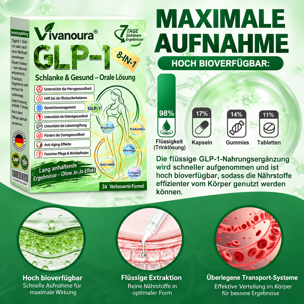 ⏰ GLP-1 8-in-1 Slim & Healthy Lösung | 1× täglich – sichtbare Ergebnisse in 7 Tagen | Für Gewicht, Herz, Blutzucker, Schlaf, Darm, Gelenke, Haut & Energie | CE · MDR (EU) 2017/745 · BfArM