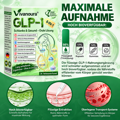 ⏰ GLP-1 8-in-1 Slim & Healthy Lösung | 1× täglich – sichtbare Ergebnisse in 7 Tagen | Für Gewicht, Herz, Blutzucker, Schlaf, Darm, Gelenke, Haut & Energie | CE · MDR (EU) 2017/745 · BfArM