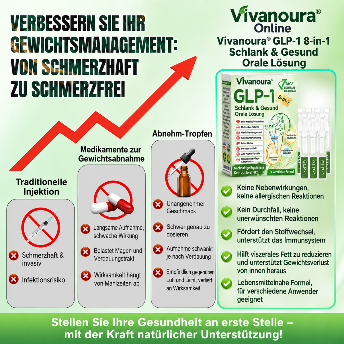 ⏰ GLP-1 8-in-1 Slim & Healthy Lösung | 1× täglich – sichtbare Ergebnisse in 7 Tagen | Für Gewicht, Herz, Blutzucker, Schlaf, Darm, Gelenke, Haut & Energie | CE · MDR (EU) 2017/745 · BfArM