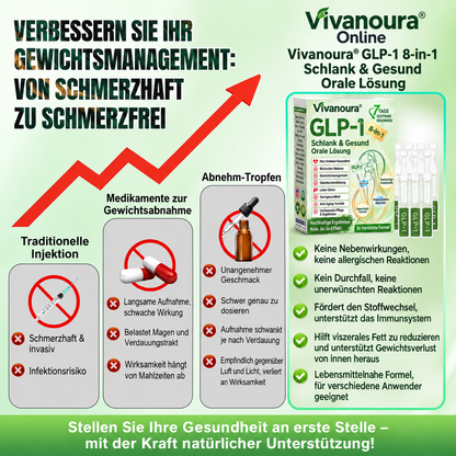 ⏰ GLP-1 8-in-1 Slim & Healthy Lösung | 1× täglich – sichtbare Ergebnisse in 7 Tagen | Für Gewicht, Herz, Blutzucker, Schlaf, Darm, Gelenke, Haut & Energie | CE · MDR (EU) 2017/745 · BfArM