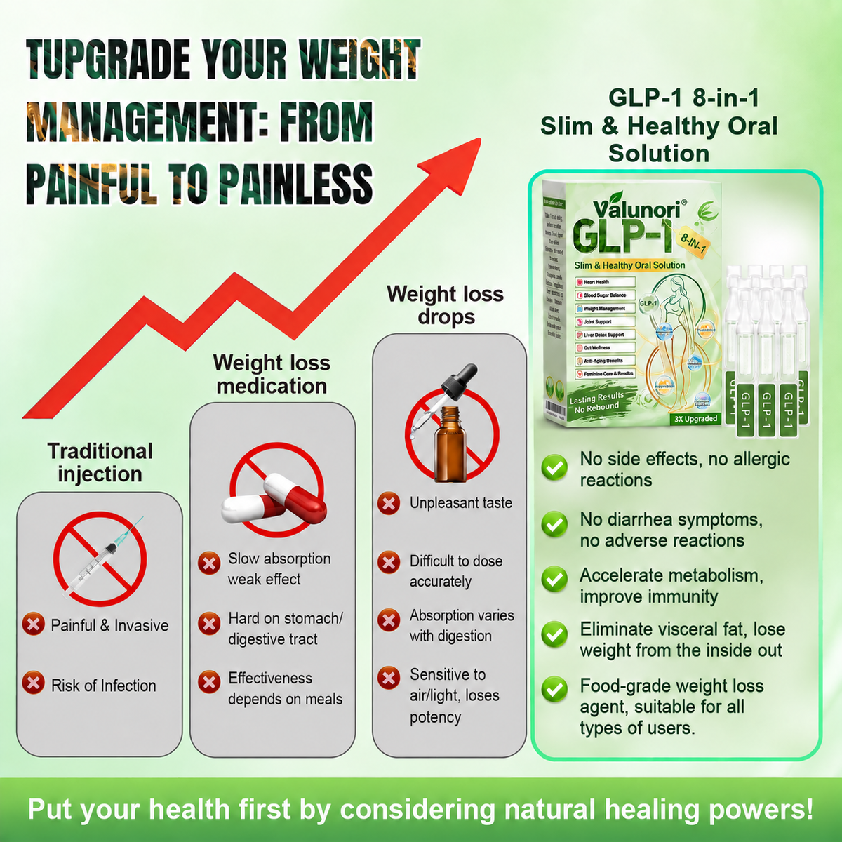 ⏰Valunori® GLP-1 8-in-1 Slim & Healthy Oral Solution | Once daily. Supports weight management, appetite control, heart and gut health, joints, skin and energy.